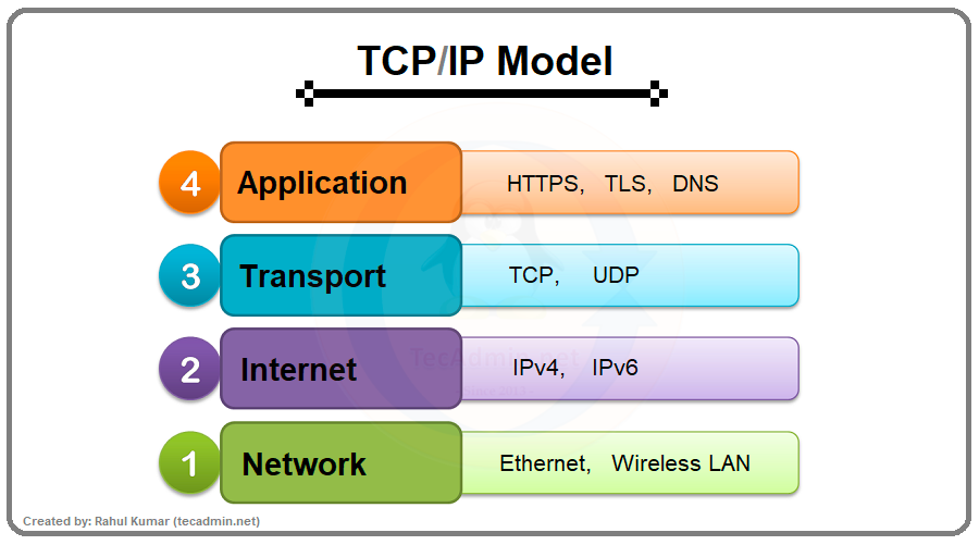 tcp-ip-model.png