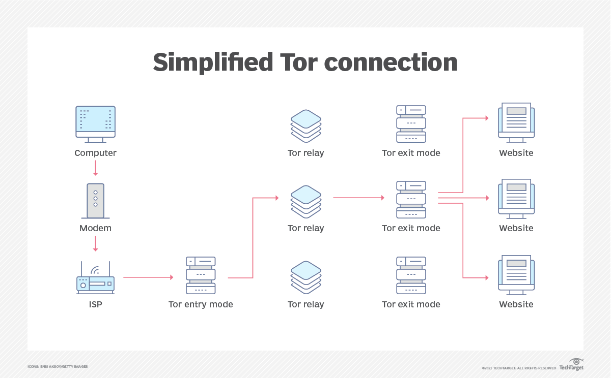 tor-connection.png