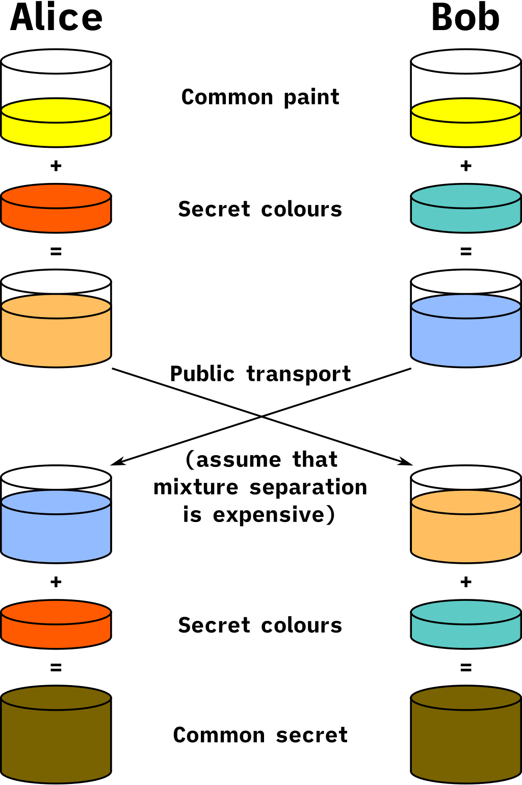 diffie-hellman-key-exchange.png