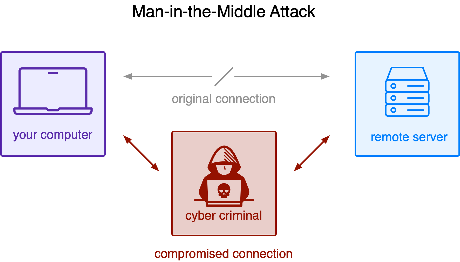 mitm-attack.png