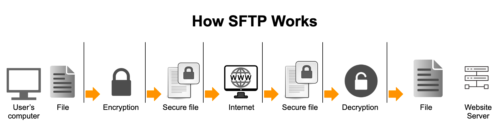 sftp.png