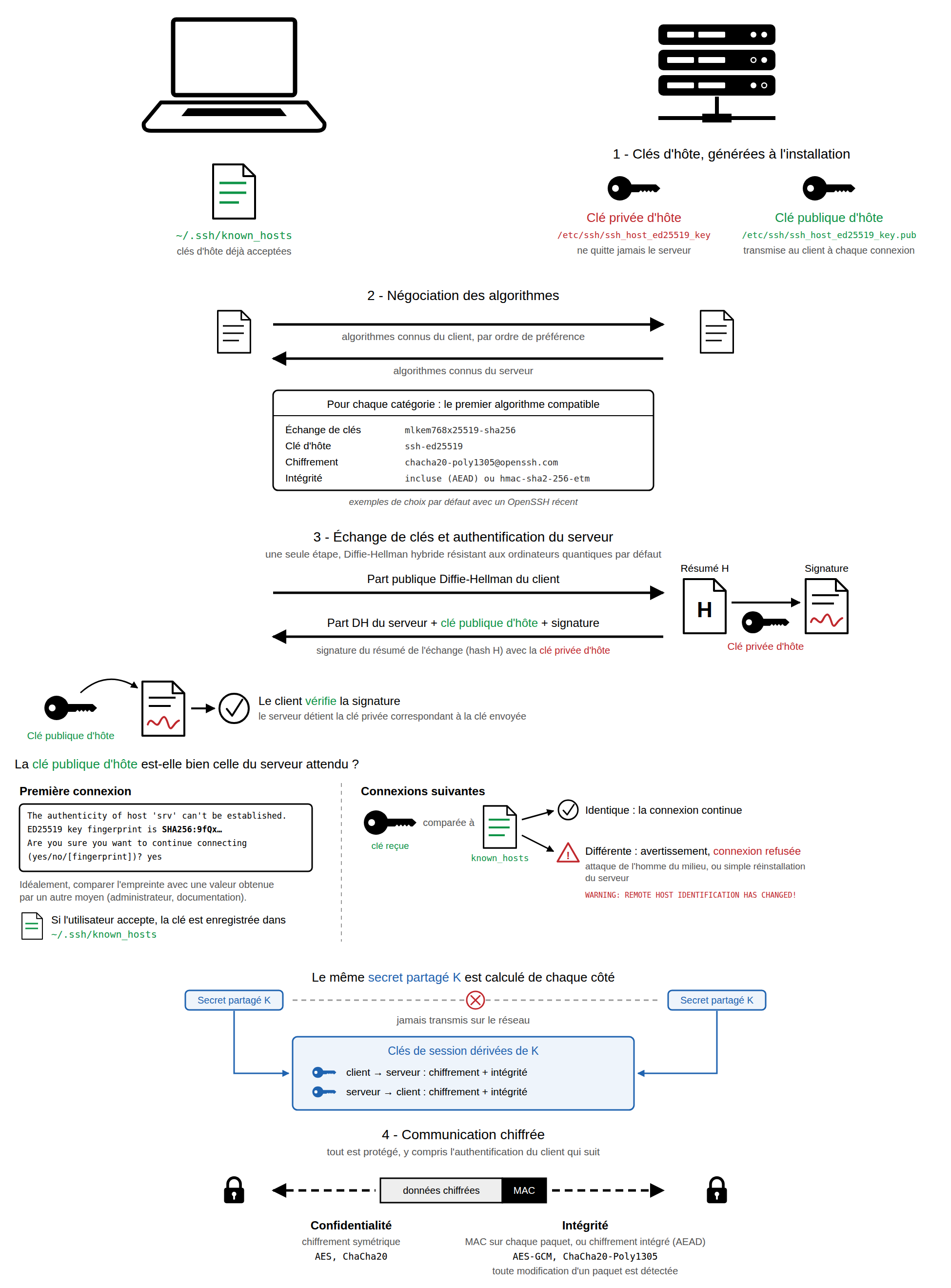 ssh-authentication.png