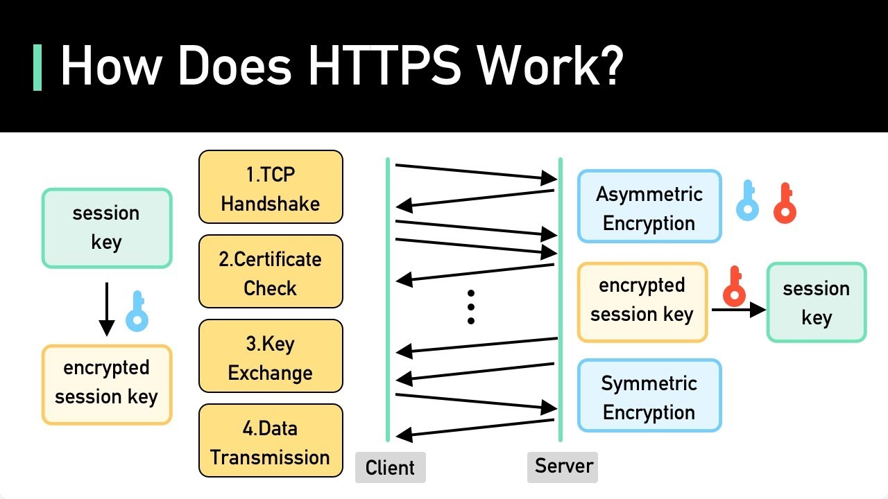 https-how-it-works.png