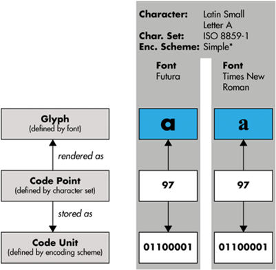 character-encoding-workflow.png