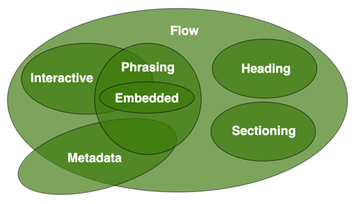 html-content-categories.png