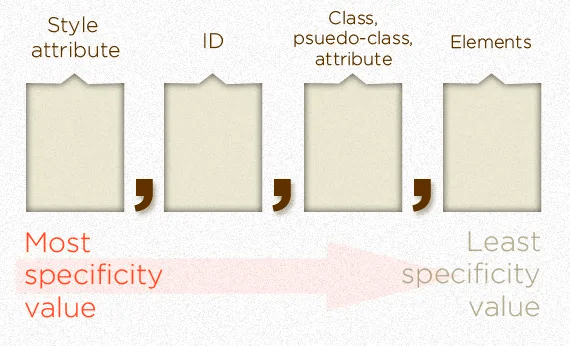 specificity-model.png